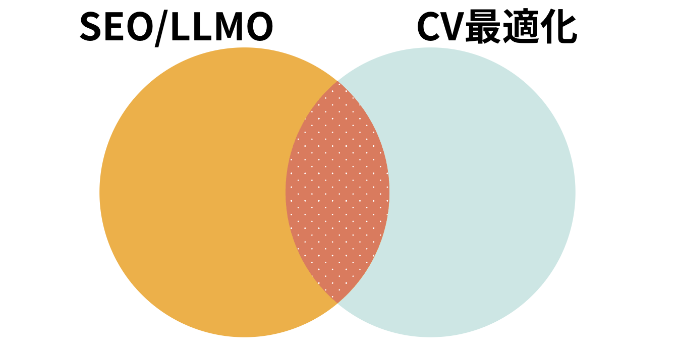 実行にフォーカスした制作チーム